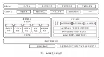 基于微服務(wù)架構(gòu)的警用地理信息系統(tǒng)云化設(shè)計思路與信息系統(tǒng)集成服務(wù)