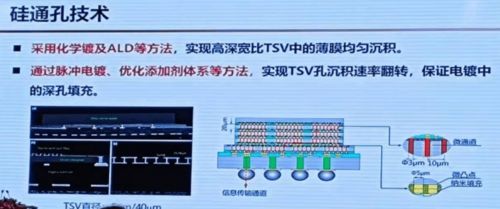 三維集成與系統(tǒng)級封裝 集成電路技術(shù)創(chuàng)新的關(guān)鍵路徑——以清華大學(xué)蔡堅教授的研究為例