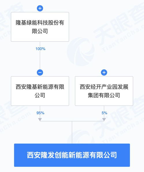 隆基綠能成立新能源子公司，業務版圖延伸至AI與信息系統集成服務